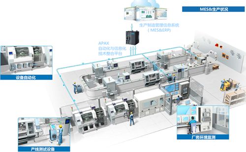 工業控制計算機 在計算機科技與軟件開發領域的核心應用